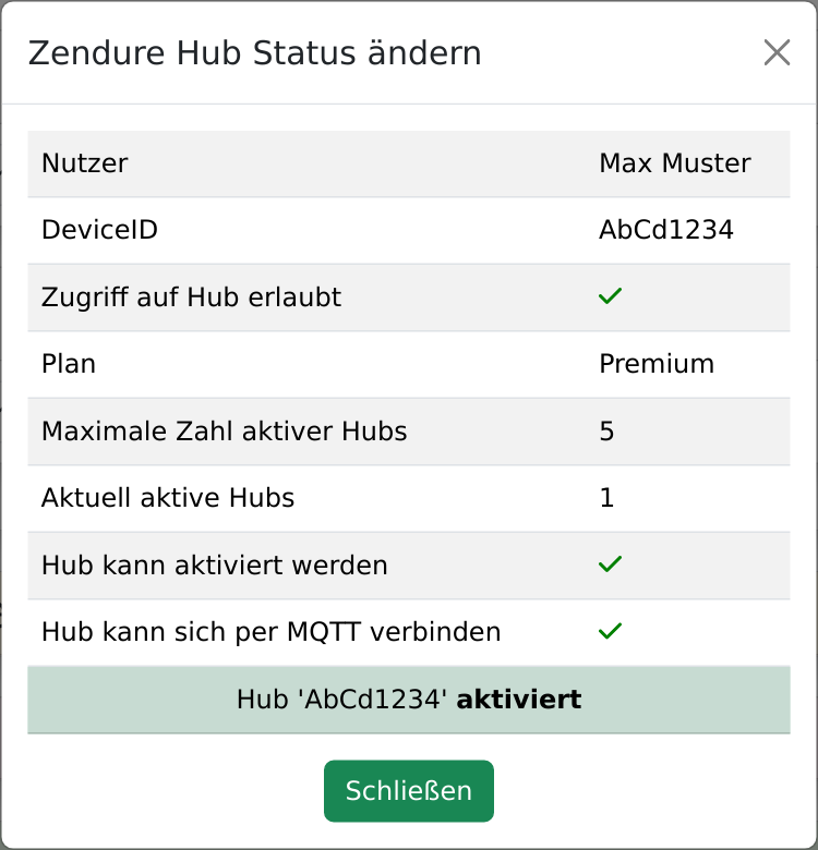 Ergebnis der Aktivierung mit Plan, maximaler und aktueller Zahl aktiver Hubs, grünen Haken für alle Prüfungen und der Meldung Hub aktiviert
